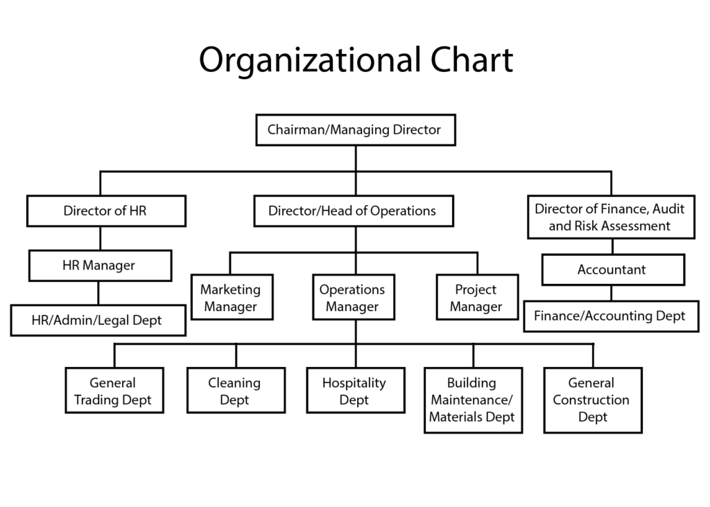 Organizational Chart - Liyamira UK